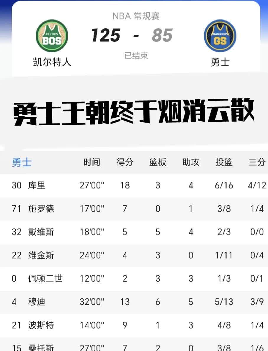 Kaiyun体育投注里程碑夜!金州勇士战术微调,NBA常规赛清晨刷纪录,底气十足,球探报告显示潜力的简单介绍